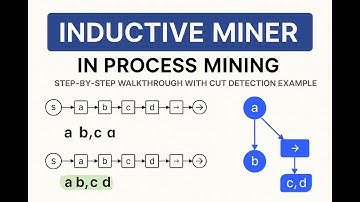 Inductive Miner in Process Mining | Step-by-Step Walkthrough with Cut Detection Example