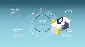Trimble MEP Division Overview