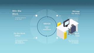Trimble MEP Division Overview