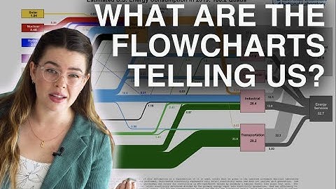 Everything You Need to Know About the Energy Flowcharts