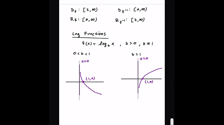 Sec 1.5 - Inverse Functions and Logarithms