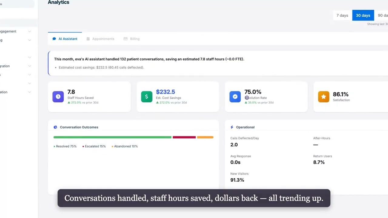 Measure your AI assistant's ROI