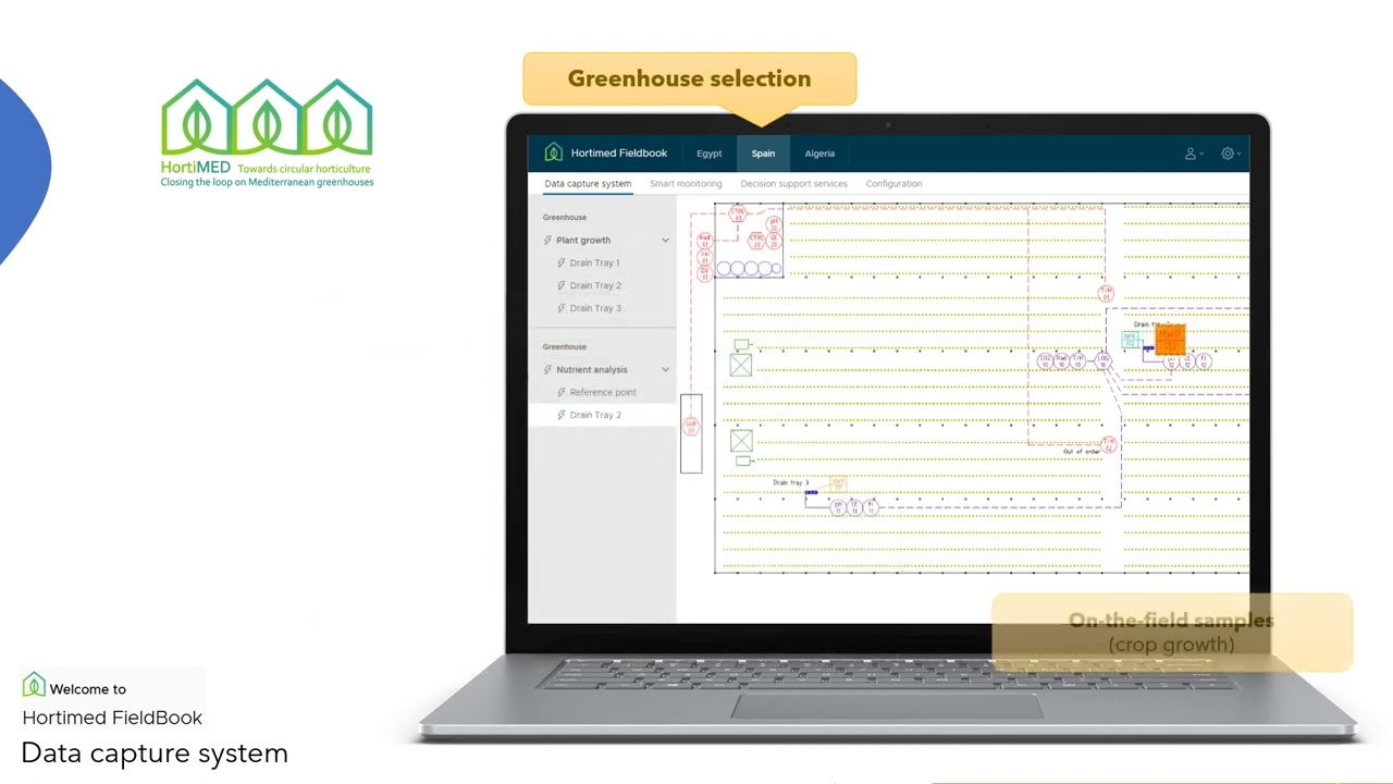 HortiMED Data Capture System