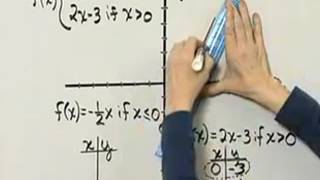 Martin-Gay Beginning & Intermediate Algebra 6th Ed. Ch. 8 Ex. 19