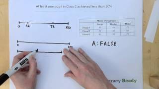 Video Thumbnail for QTS Numeracy Skills Practice Test 2, On-screen Question 9