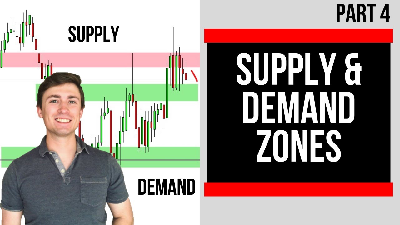 FREE Price Action Mastery Course Supply & Demand Zones 📉📈 YouTube