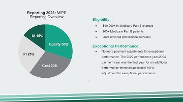 Traditional MIPS Reporting  Back to the Basics