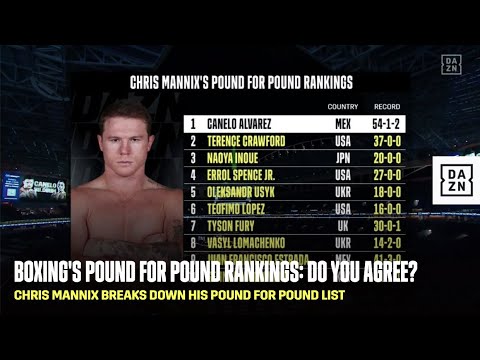 pound boxing rankings