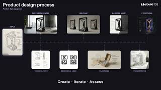 How Sketch   AI Become a Full Design Pipeline (Images → 3D → Presentation)