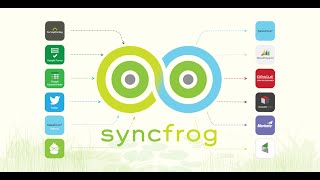 Salesforce Report to Salesforce custom object data leap