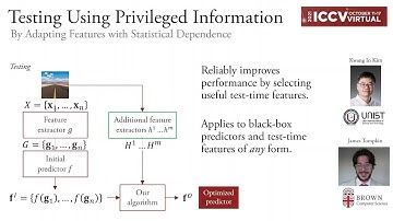 Testing Using Privileged Information