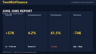 US Markets Thursday Close: Soft Jobs Report, Dow Leads Chip Rotation (Jul 2, 2026) | TwoMinFinance screenshot 4