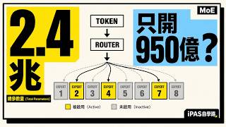2.4兆參數? 一次搞懂 MoE|iPAS AI應用規劃師