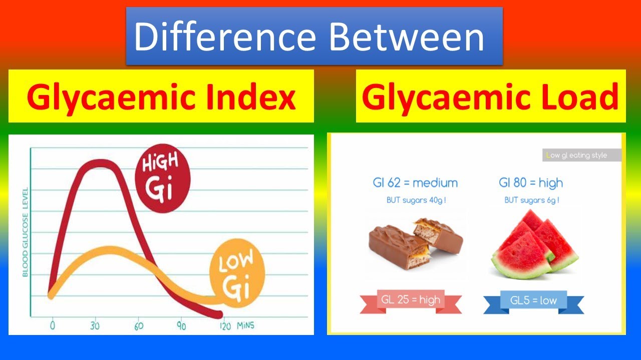 Glycemic load explained