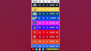 TATA IPL 2023 Points Table Updated: Standings After MI vs RCB Match | IPL 2023 New Points Table