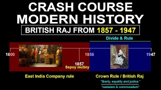 Crash Course Modern history India 1857 - 1947 | Polity UPSC, IAS, CDS, NDA, SSC CGL screenshot 2