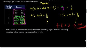 Alg2.10.02 Independent and Dependent Events P1