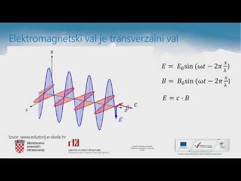 Fizika 4.r.SŠ - Analiziranje elektromagnetskih valova i opisivanje izvora elektromagnetskog zračenja