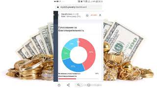 Покупка сертификата онлайн в B2B Jewelry