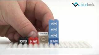 Virtualization & Cloud Computing Explained with LEGO Bricks