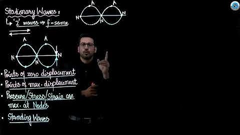Physics | MDCAT | Stationary waves & Stationary waves in Stretched string
