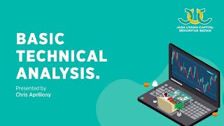Belajar analisa TEKNIKAL | Cara untung di Saham!!