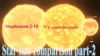 Star Size Comparison part-2 | UY scuti | VY canis majoris | Stephenson 2-18