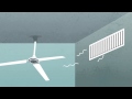 Panasonic Ceiling Fan Safety Video