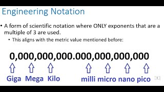 DCL 092 Exponents and Notation