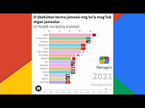 Video: Rossiya Terma Jamoasi Futbolchilari Litva Bilan O'rtoqlik Uchrashuvida Qanday O'ynashdi