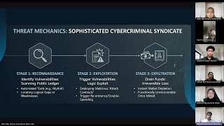 Group 14 | Enterprise Security Audit & Adaptive Defense Strategy | Blockchain Supply Chain