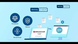 Broadcom Top Secret to IBM RACF Migration | Royal Cyber ETL-Based Mainframe Security Transition