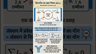रटना छोड़ो! 1 मिनट में समझें Kirchhoff's Current Law (KCL)