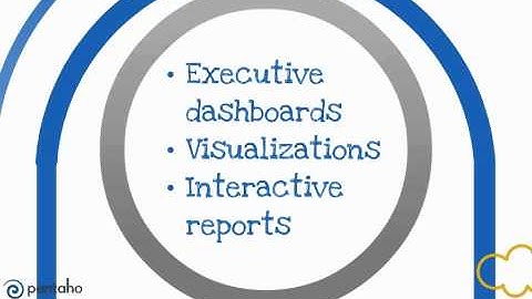 Pentaho OEM Overview