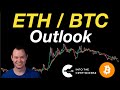 Eth  btc outlook