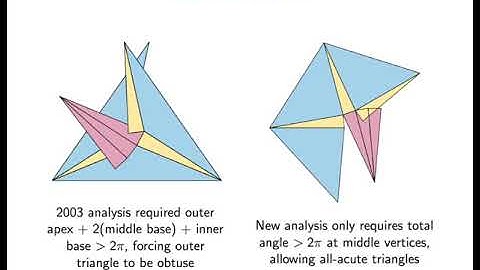 CCCG 2020: Acutely Triangulated, Stacked, and Very Ununfoldable Polyhedra