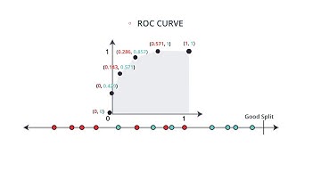 35  ROC Curve