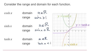 OCR Pure Core: Hyperbolic functions 1-1