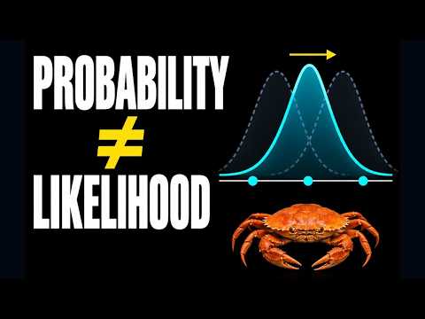 Probability vs Likelihood: Same Data, Different Question