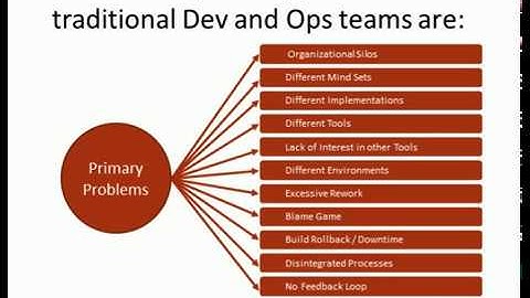 How DevOps helps run IT like a business by improving ITSM