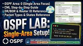 A Detailed Lab on OSPF single areas in CML with step-by-step guide