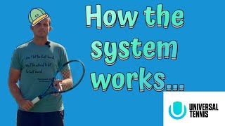 Utr Explained What Is It And How Does It Work?