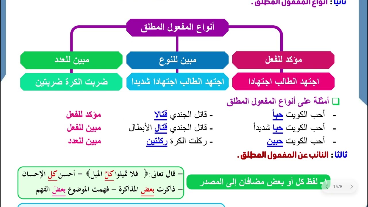المفعول المطلق | الصف العاشر