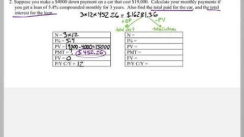 Math 118 : 3.6 #2 (Mathematical Explorations Tutorial : Car Loans)