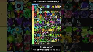 Garden Tower Defense Tierlist Classic Mode