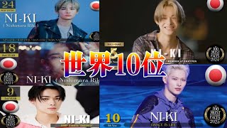 Download Lagu ENHYPENニキがまたも世界を制圧！2025年「世界で最もハンサムな顔」トップ10入りで証明した“ロイヤルビジュアル”の真価と止まらない進化の軌跡 MP3