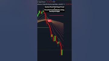 🚀 Custom Pivot Points + Trend Indicators for Smart Trading! #trading #tradingview #indicator