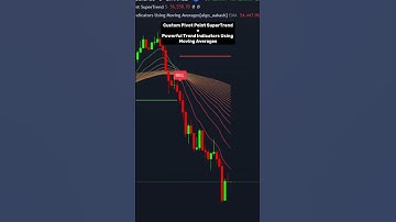 🚀 Custom Pivot Points + Trend Indicators for Smart Trading! #trading #tradingview #indicator