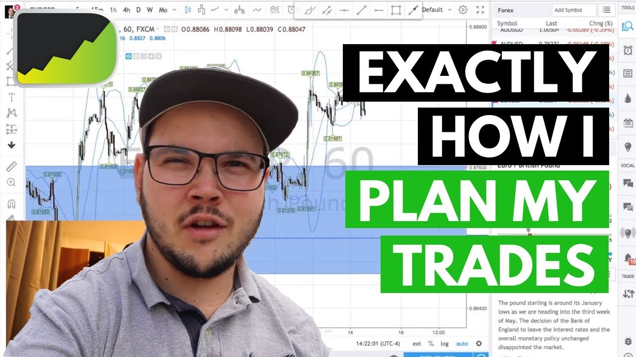 How To Trade & Review The Weekly Chart In Forex (all the pairs)