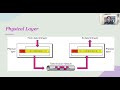 Data Communications and Networks - Lecture 5 - Section 2 - OSI Model #osimodel #datacommunication